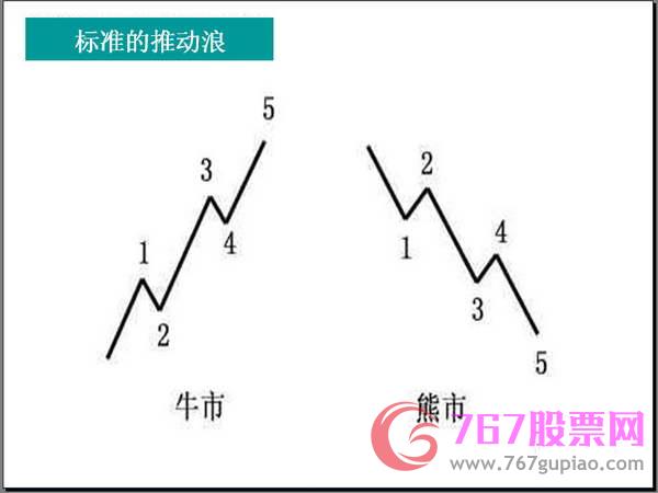 波浪理论大全
