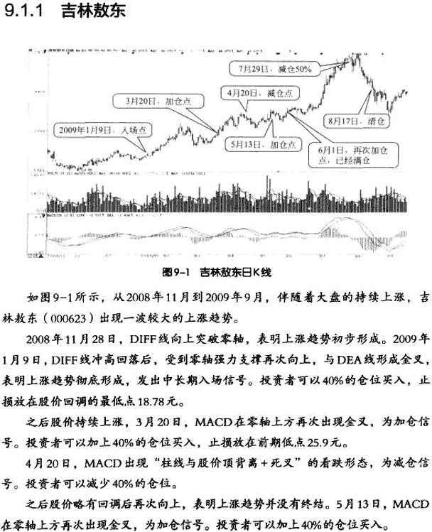 MACD中长线操作实战案例