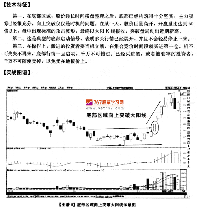 底部向上突破大阳线